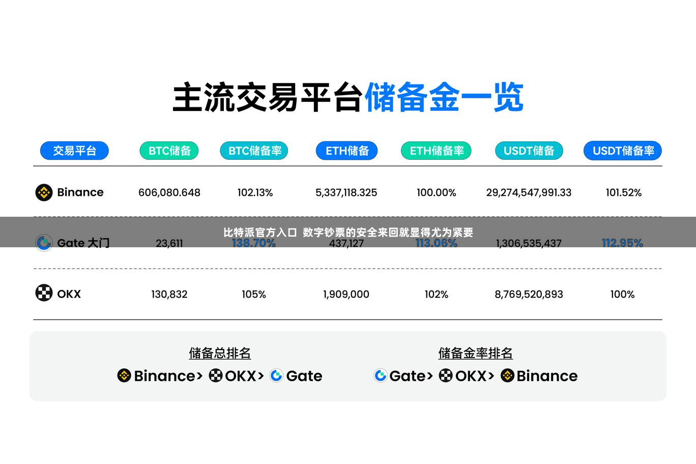 比特派官方入口  数字钞票的安全来回就显得尤为紧要