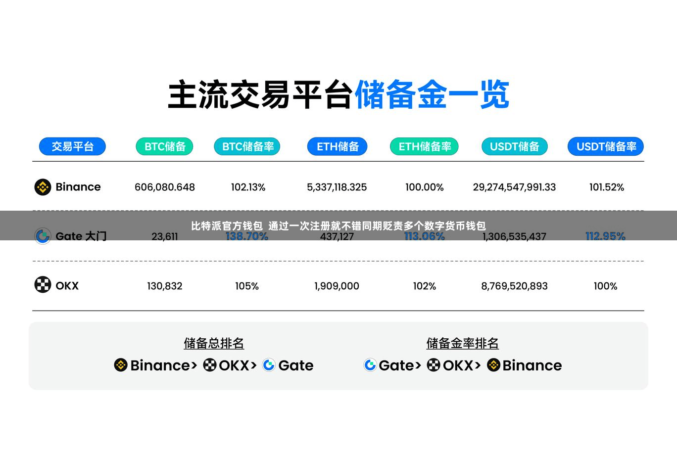 比特派官方钱包  通过一次注册就不错同期贬责多个数字货币钱包